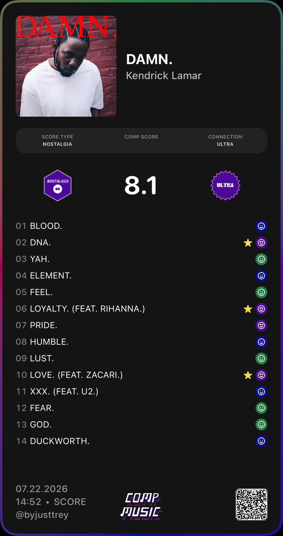 A COMP Score artifact for &ldquo;DAMN.&rdquo; by Kendrick Lamar